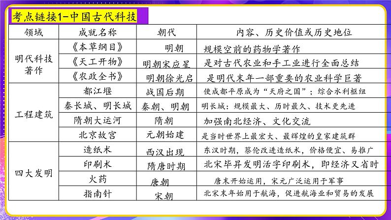 专题02：科技兴国 航天筑梦时政热点 课件第7页