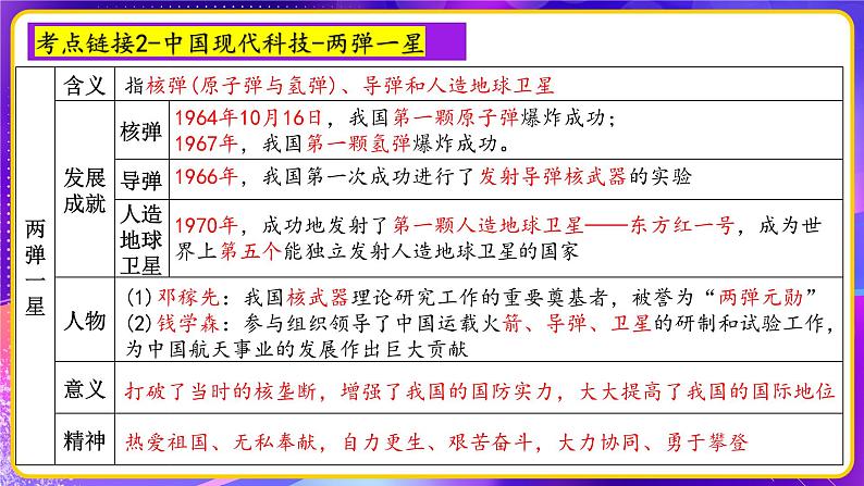 专题02：科技兴国 航天筑梦时政热点 课件第8页