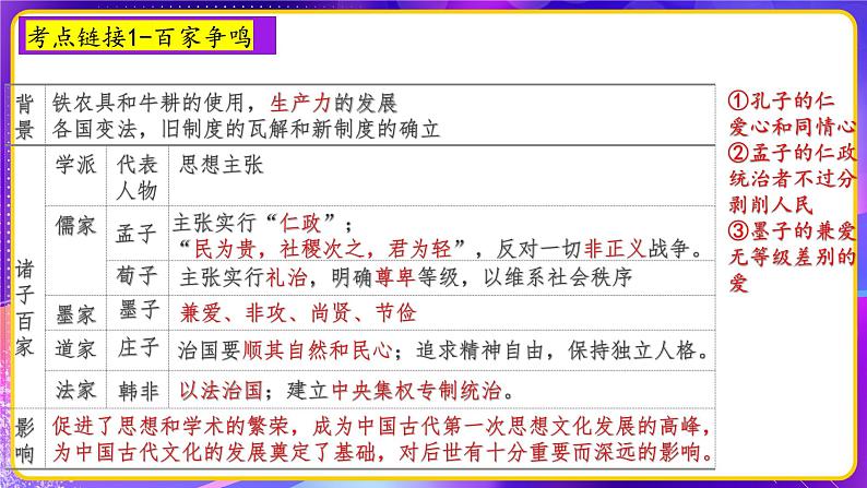 专题03：文化自信 精神图谱时政热点一遍过 课件第6页