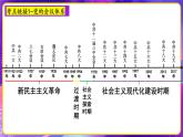 专题05：关注二十大 览党的辉煌时政热点一遍过 课件