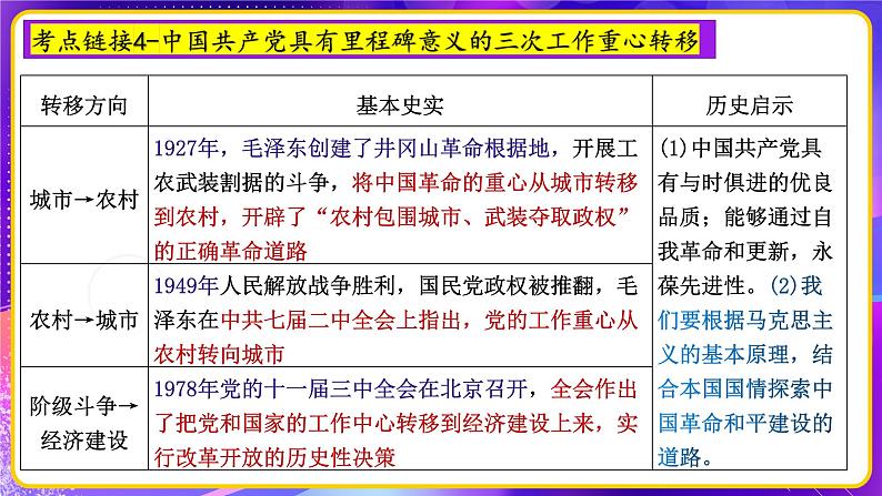 专题05：关注二十大 览党的辉煌时政热点一遍过 课件08