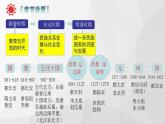 专题07：考前20天回扣课标（七年级下册）（部编版） 课件