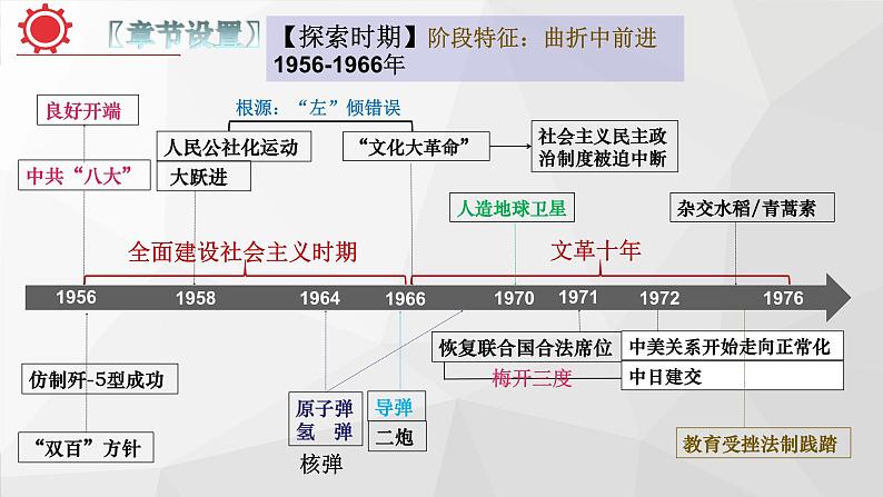 专题09：考前20天回扣课标（八年级下册） 课件04