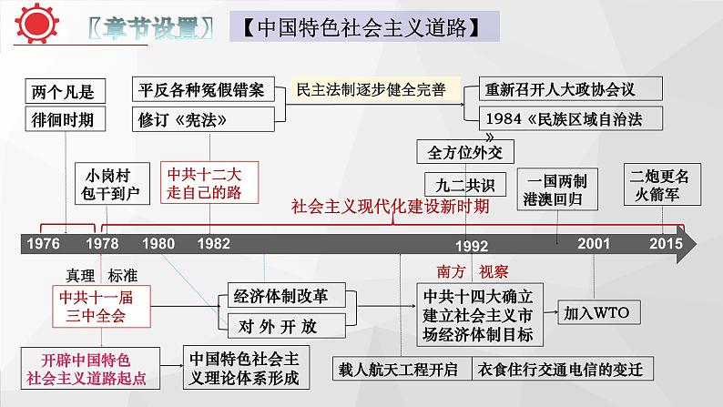 专题09：考前20天回扣课标（八年级下册） 课件05