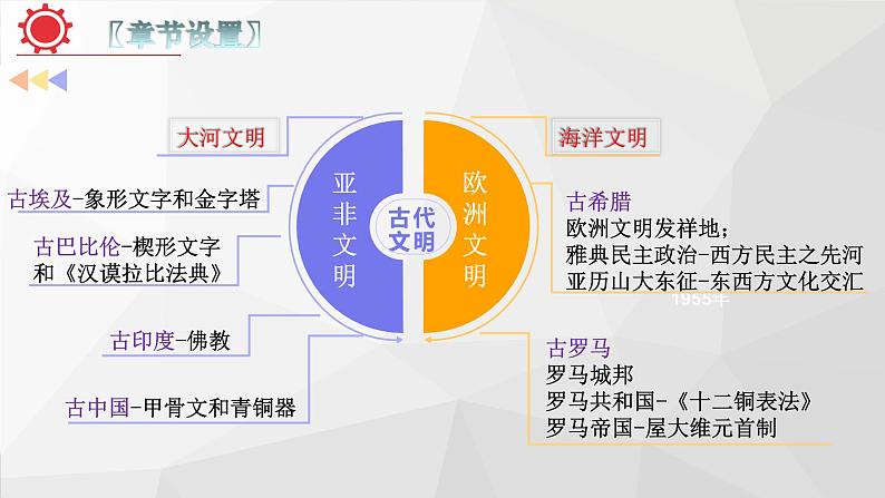 专题10：考前20天回扣课标（九年级上册） 课件03