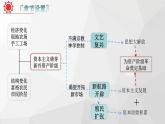 专题10：考前20天回扣课标（九年级上册） 课件
