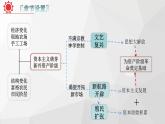 专题10：考前20天回扣课标（九年级上册） 课件