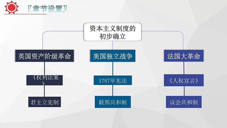 专题10：考前20天回扣课标（九年级上册） 课件06