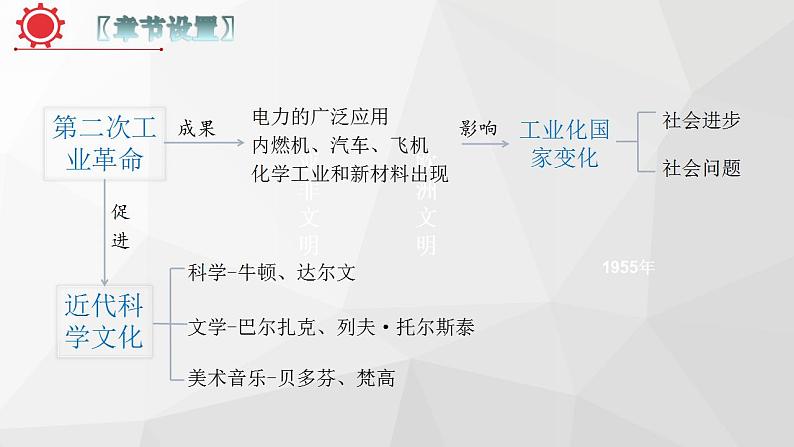 专题11：考前20天回扣课标（九年级下册） 课件04