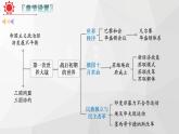 专题11：考前20天回扣课标（九年级下册） 课件