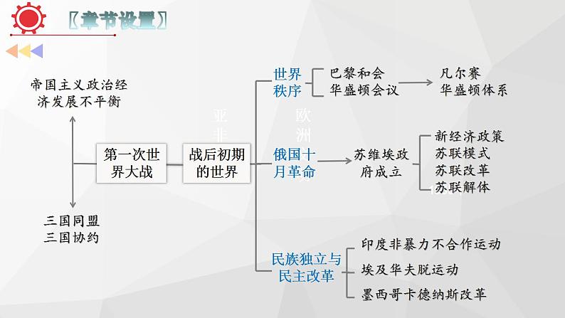 专题11：考前20天回扣课标（九年级下册） 课件05