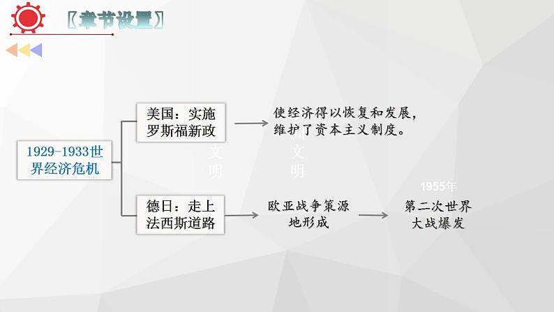 专题11：考前20天回扣课标（九年级下册） 课件06