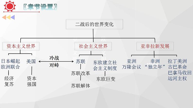 专题11：考前20天回扣课标（九年级下册） 课件07