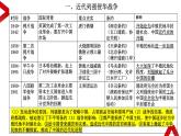 专题13：考前10天知识体系整合：中国近代史 课件