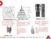 专题22：中考最后夺分：地图和图片专题复习（六册课本汇总+图片解读）课件