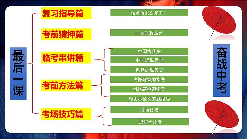 专题17：中考历史最后一课【复习方法+考前猜押+考前串讲+答题指导+考场技巧】 课件02