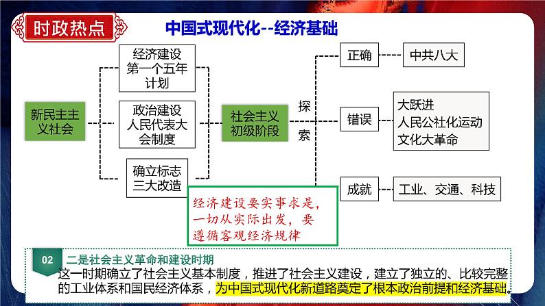 专题17：中考历史最后一课【复习方法+考前猜押+考前串讲+答题指导+考场技巧】 课件08