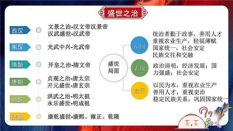 专题18：中考历史模块复习最后一课 课件04