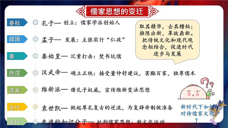 专题18：中考历史模块复习最后一课 课件07