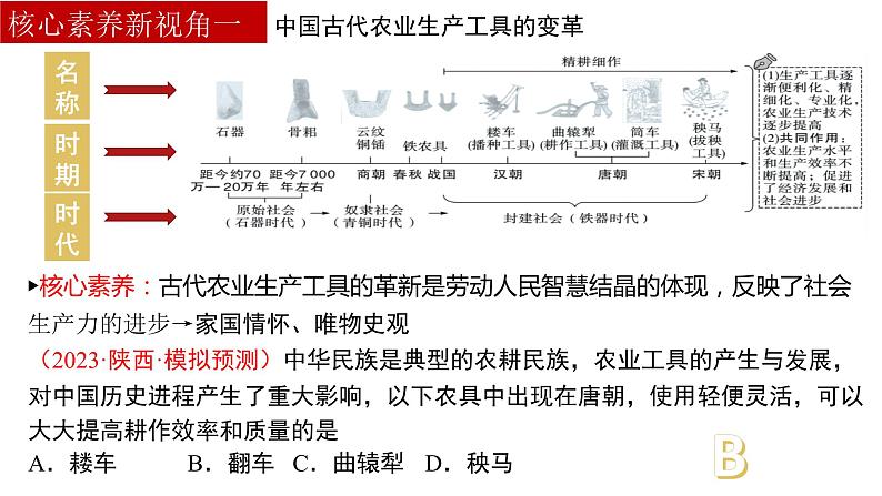 专题21：中考历史最后一战搏：核心素养新视角（小切口  大素养）课件03