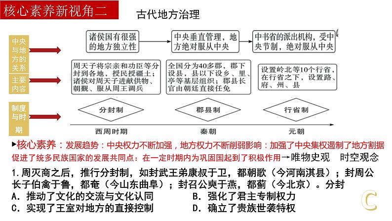 专题21：中考历史最后一战搏：核心素养新视角（小切口  大素养）课件04