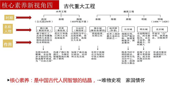 专题21：中考历史最后一战搏：核心素养新视角（小切口  大素养）课件06