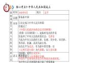 八年级下册期末复习核心知识一遍过（1-19课）（核心考点+地图图片+核心专题+答题指导）课件PPT