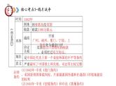八年级下册期末复习核心知识一遍过（1-19课）（核心考点+地图图片+核心专题+答题指导）课件PPT