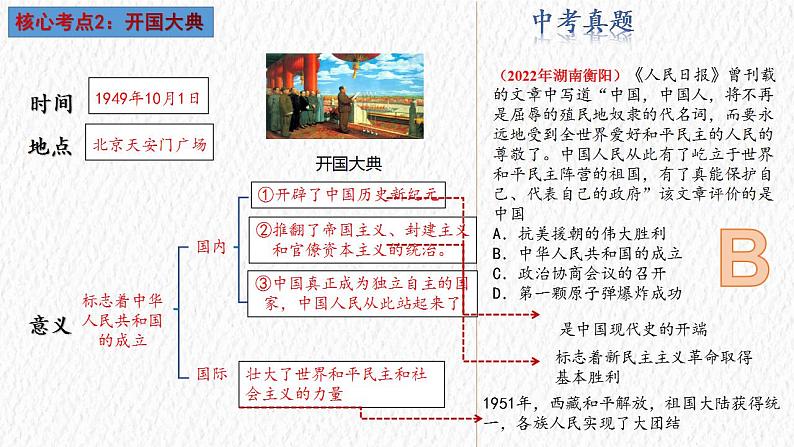 八年级下册期中大单元复习【最后一节冲刺】-2023年期中复习课件（部编版）04