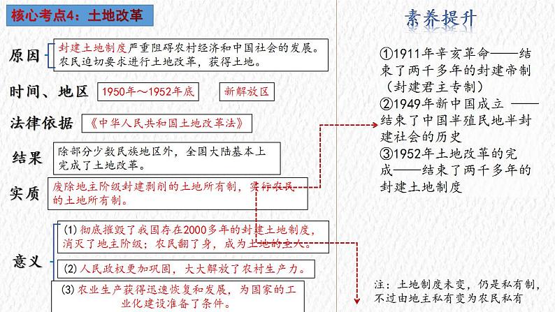 八年级下册期中大单元复习【最后一节冲刺】-2023年期中复习课件（部编版）07