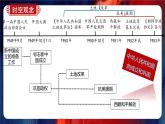 八年级期末复习通关秘籍 课件（时空观念+目录复习+重点归纳+图片过关+方法指导）