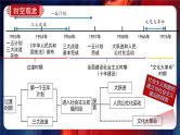 八年级期末复习通关秘籍 课件（时空观念+目录复习+重点归纳+图片过关+方法指导）