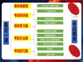 期末复习夺分秘笈：八下期末复习最后一课 课件【整体概要+考前串讲+模块复习+答题指导+考场技巧】