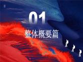 期末复习夺分秘笈：八下期末复习最后一课 课件【整体概要+考前串讲+模块复习+答题指导+考场技巧】