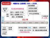 期末复习夺分秘笈：八下期末复习最后一课 课件【整体概要+考前串讲+模块复习+答题指导+考场技巧】