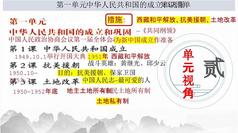 第一单元：中华人民共和国的成立与巩固（精品课件+单元卷+背诵清单+精品学案）（部编版）03