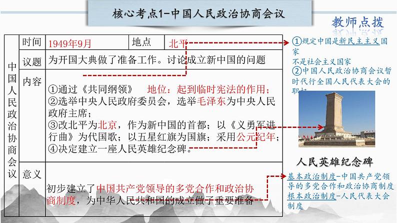 第一单元：中华人民共和国的成立与巩固（精品课件+单元卷+背诵清单+精品学案）（部编版）05