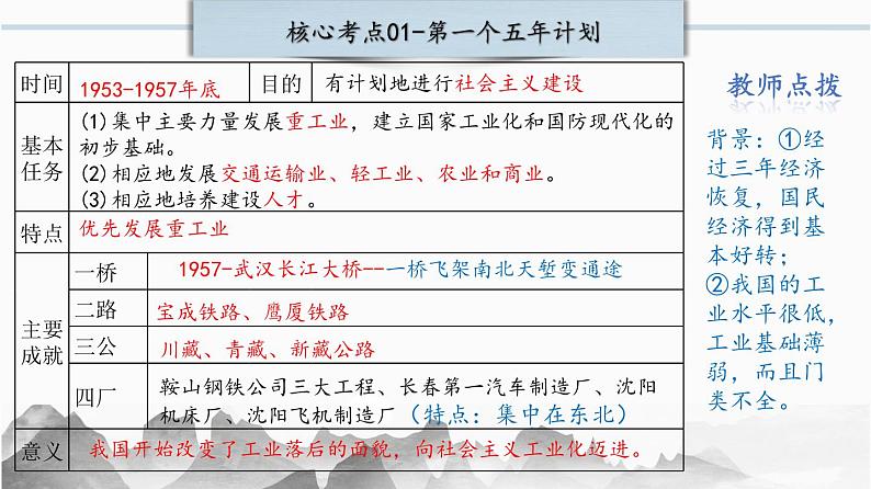 第二单元：社会主义制度的建立与社会主义建设的探索（精品课件+单元卷+背诵清单+精品学案）（部编版）05