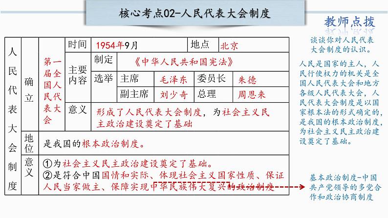 第二单元：社会主义制度的建立与社会主义建设的探索（精品课件+单元卷+背诵清单+精品学案）（部编版）06