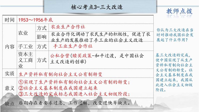 第二单元：社会主义制度的建立与社会主义建设的探索（精品课件+单元卷+背诵清单+精品学案）（部编版）07