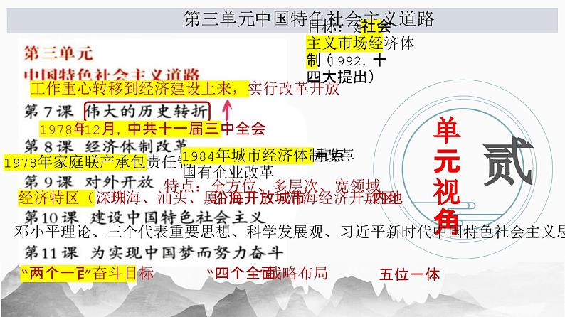 第三单元：中国特色社会主义道路 （精品课件+单元卷+背诵清单+精品学案）（部编版）03