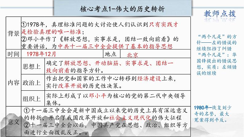 第三单元：中国特色社会主义道路 （精品课件+单元卷+背诵清单+精品学案）（部编版）05