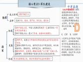 第五单元： 国防建设与外交成就（精品课件+单元卷+背诵清单+精品学案）（部编版）