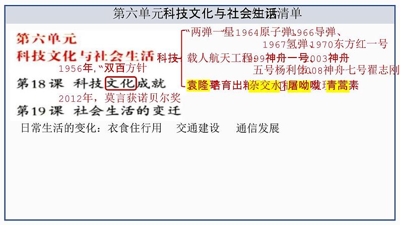 第六单元： 科技文化与社会生活【核心素养时代新教学】（部编版）第3页