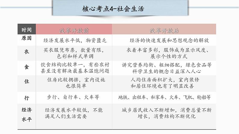 第六单元： 科技文化与社会生活【核心素养时代新教学】（部编版）第8页