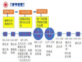 七下期中大单元复习核心考点一遍过(1-13课)课件【核心素养时代新教学】（部编版）