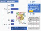 七年级下册期中大单元复习 课件【最后一节冲刺】