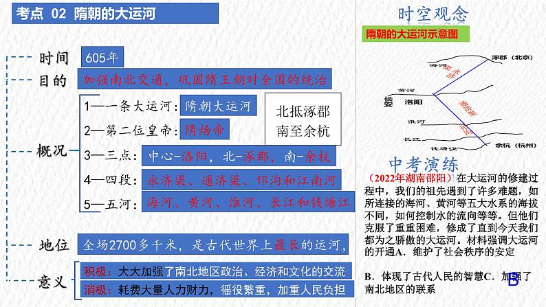 七年级下册期中大单元复习 课件【最后一节冲刺】04