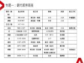 七年级下册期末复习：微专题复习·提纲 课件