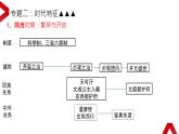 七年级下册期末复习：微专题复习·提纲 课件